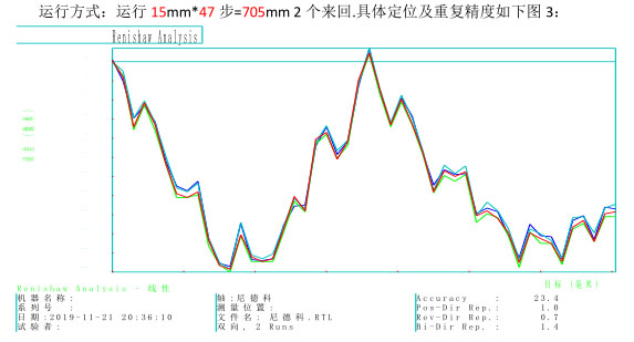 测试报告