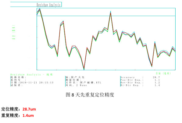 测试报告