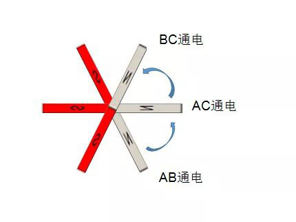 旋转60度