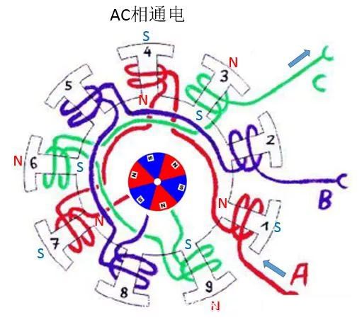 通电示意图