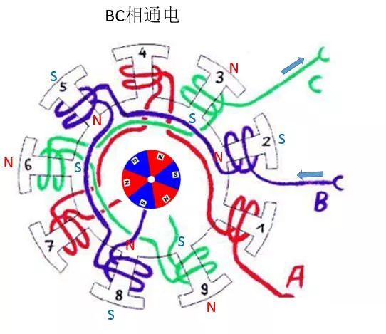 通电示意图