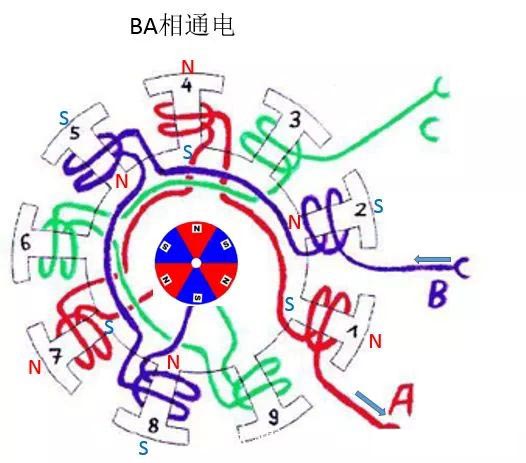 通电示意图