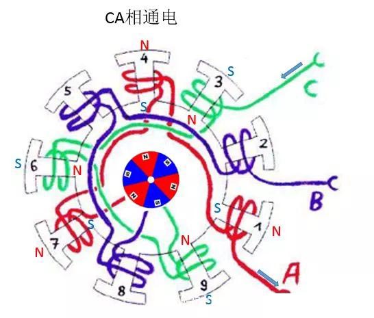 通电示意图