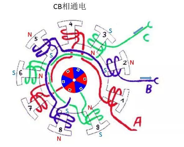 通电示意图