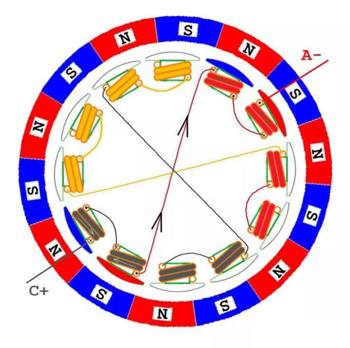 电机绕组绕发图