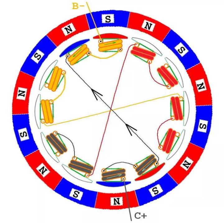 电机绕组绕发图