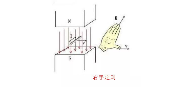 右手定则